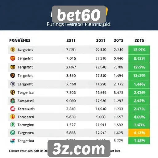 Tendências de apostas no site bet60